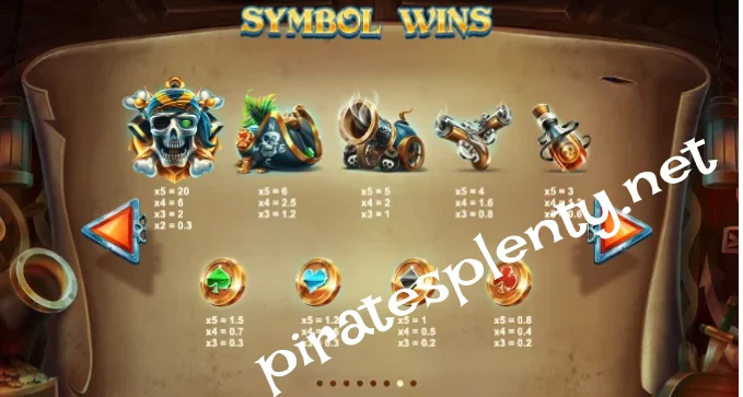 Symbols and Paytable